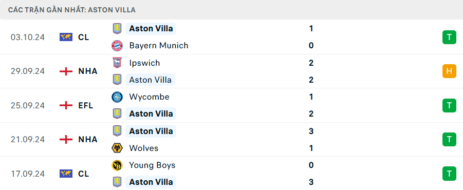 Nhận định, soi tỷ lệ Aston Villa vs MU (20h ngày 6/10), Ngoại hạng Anh 2024-2025- Ảnh 4.